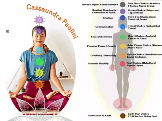 Chakra-Meditation für Kronenseele und Erdsterne
